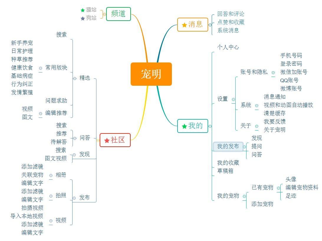 产品经理，产品经理网站